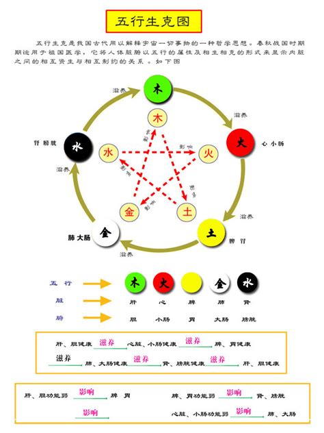 五行代表颜色|易经中的五行对应颜色